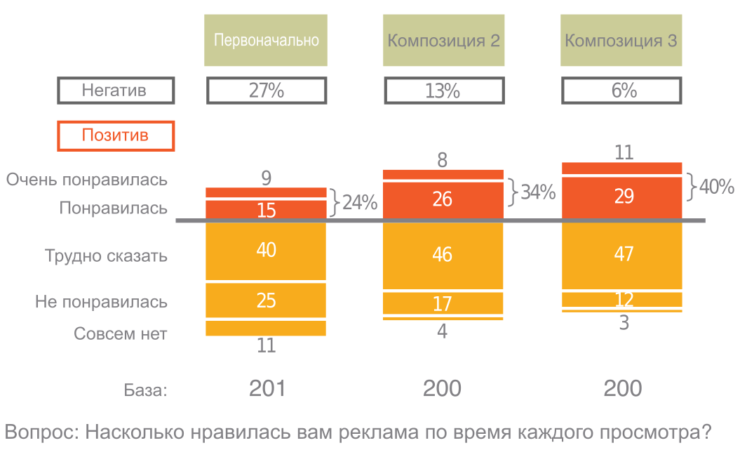 Музыка в рекламе